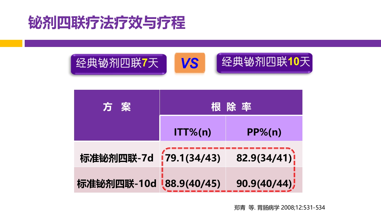 中国第五次幽门螺旋杆菌感染诊治共识解读PPT47