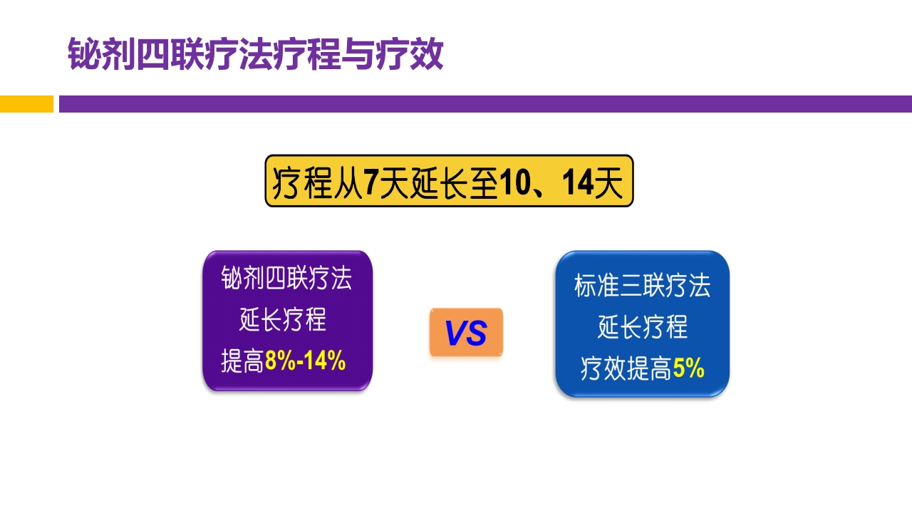 中国第五次幽门螺旋杆菌感染诊治共识解读PPT49