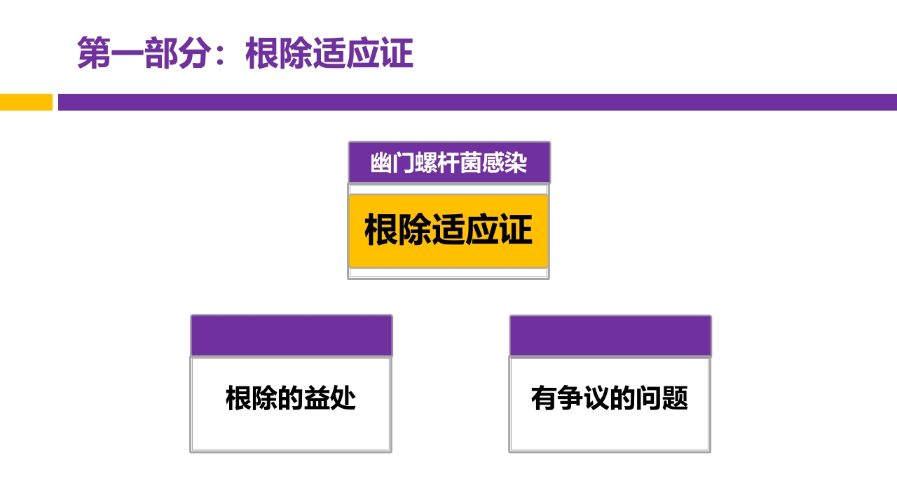 中国第五次幽门螺旋杆菌感染诊治共识解读PPT4