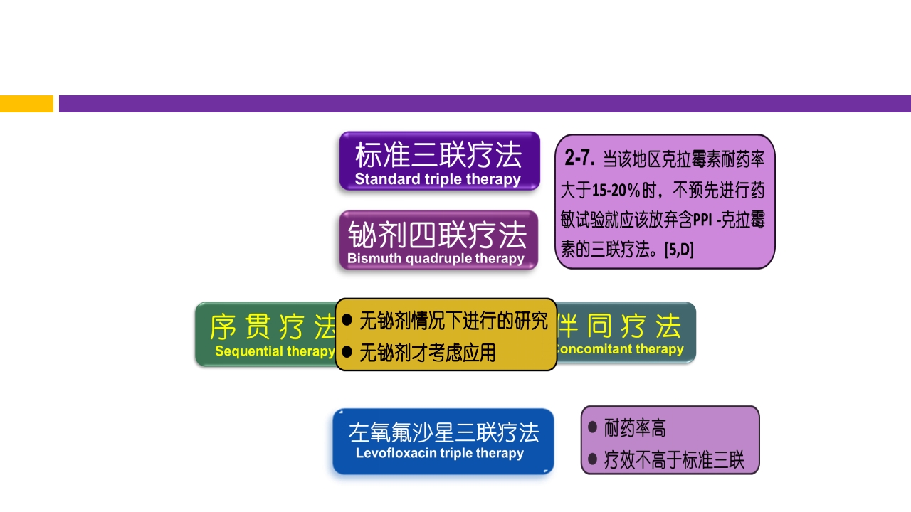 中国第五次幽门螺旋杆菌感染诊治共识解读PPT51