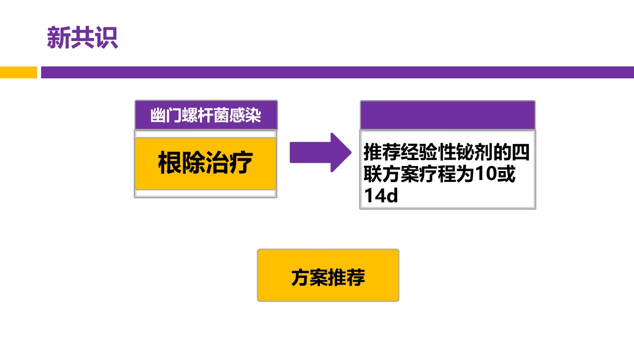 中国第五次幽门螺旋杆菌感染诊治共识解读PPT52