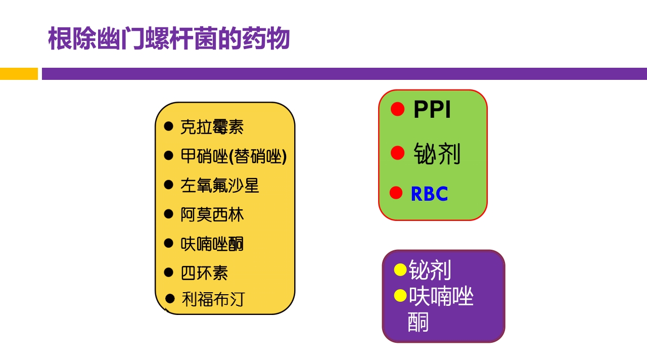 中国第五次幽门螺旋杆菌感染诊治共识解读PPT53