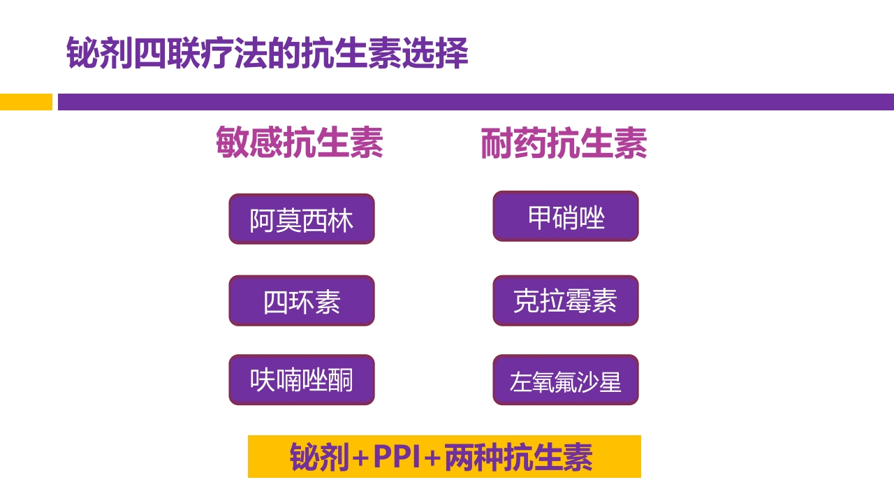 中国第五次幽门螺旋杆菌感染诊治共识解读PPT54