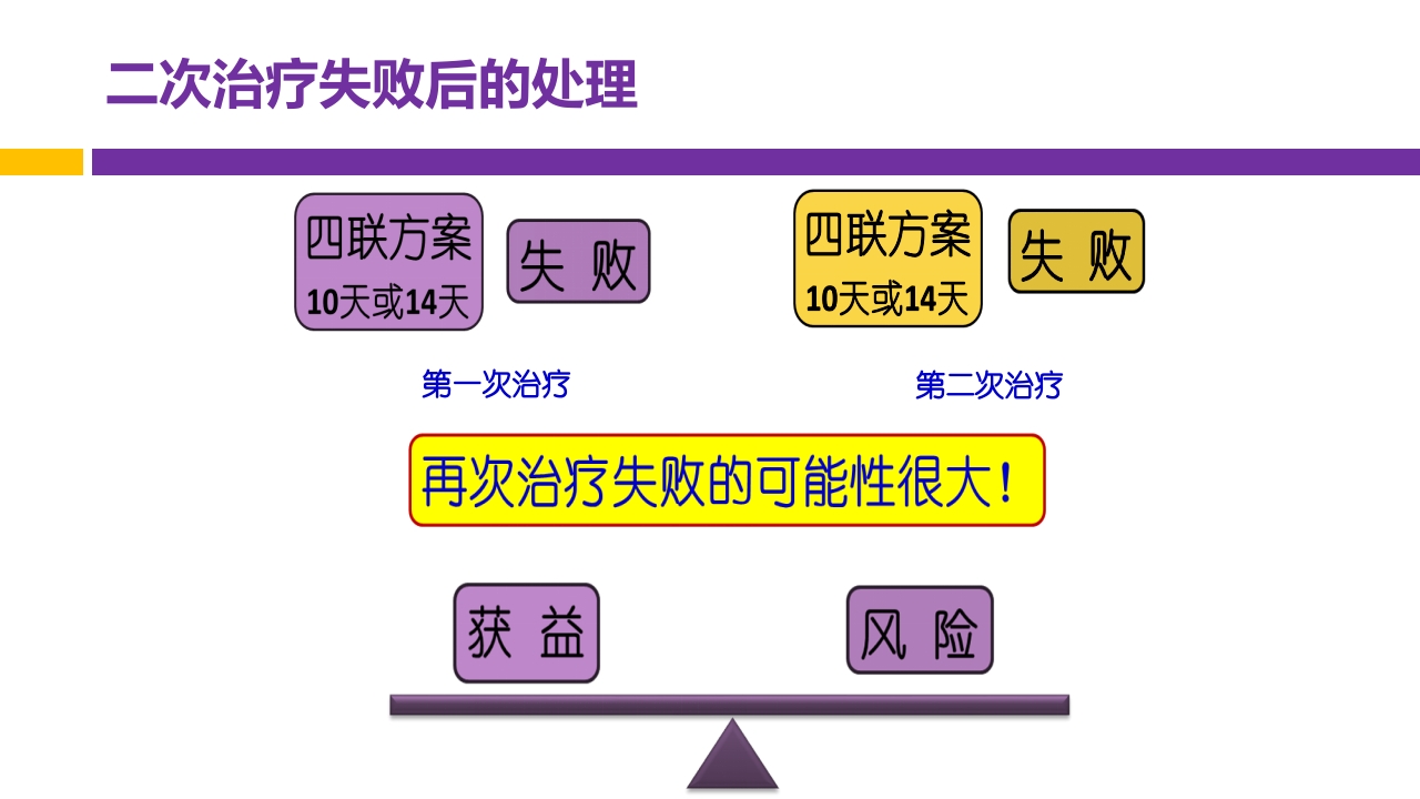 中国第五次幽门螺旋杆菌感染诊治共识解读PPT57