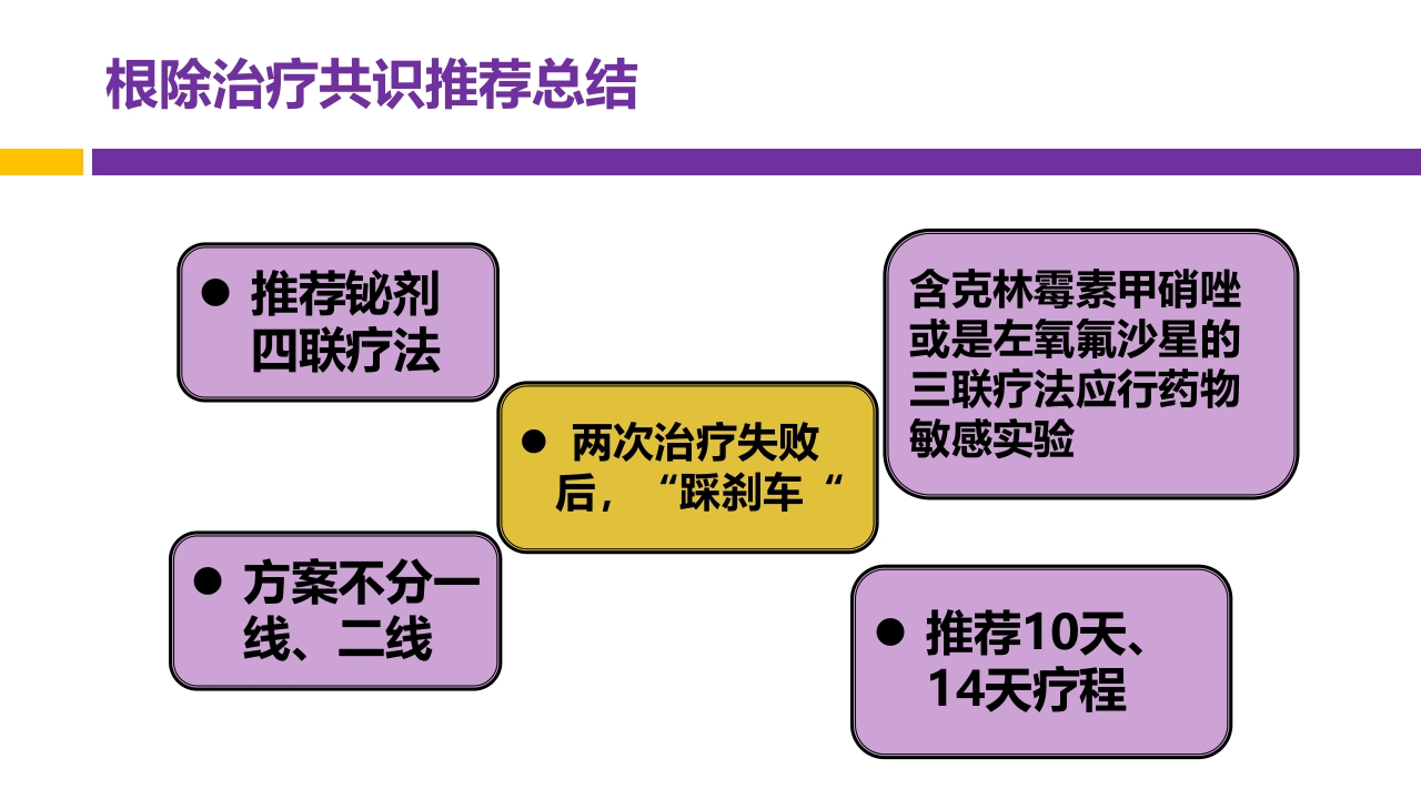 中国第五次幽门螺旋杆菌感染诊治共识解读PPT64