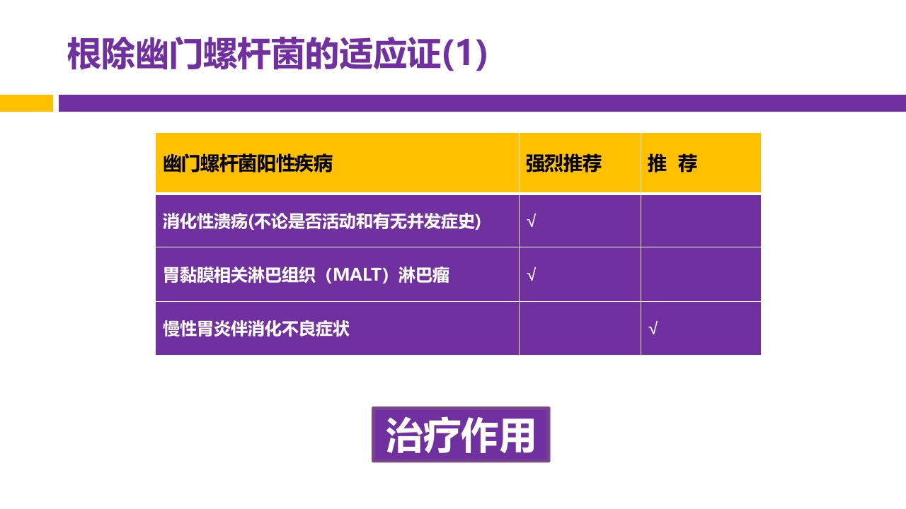 中国第五次幽门螺旋杆菌感染诊治共识解读PPT7