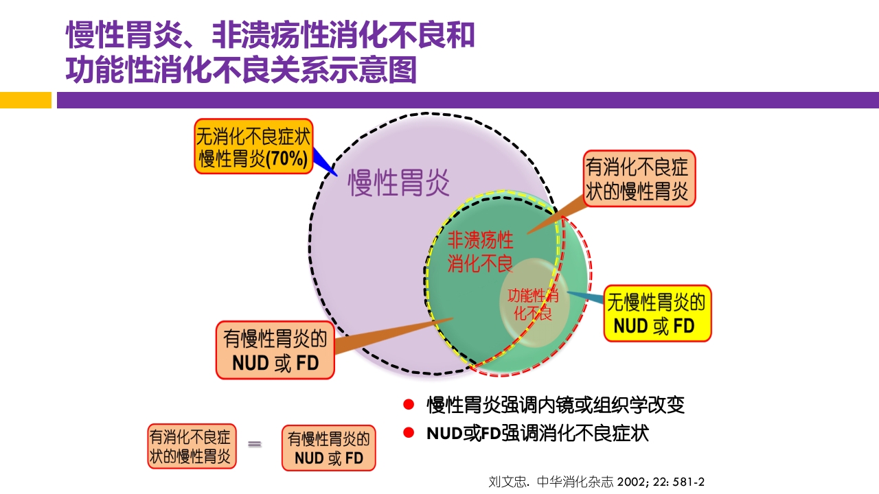 中国第五次幽门螺旋杆菌感染诊治共识解读PPT8