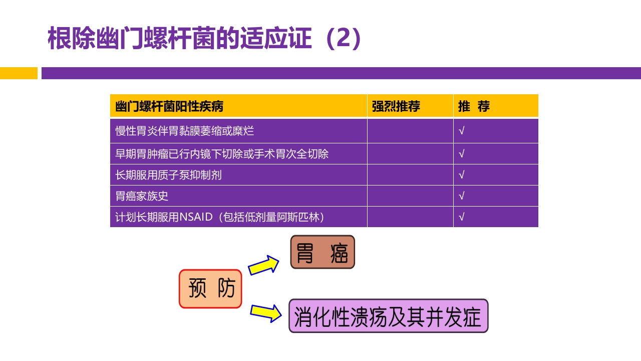 中国第五次幽门螺旋杆菌感染诊治共识解读PPT9