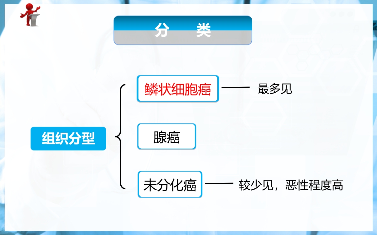 食管癌病人的护理PPT课件下载10