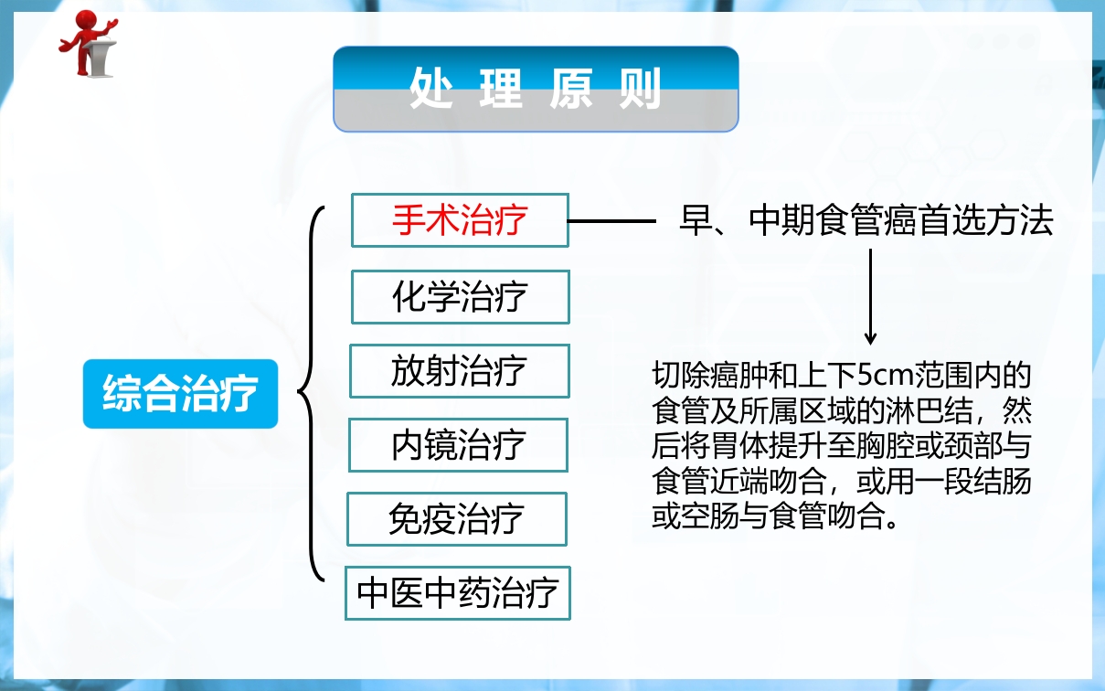 食管癌病人的护理PPT课件下载21
