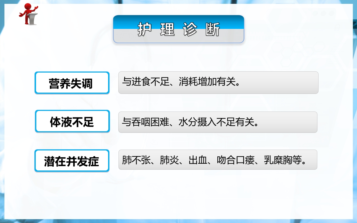 食管癌病人的护理PPT课件下载22