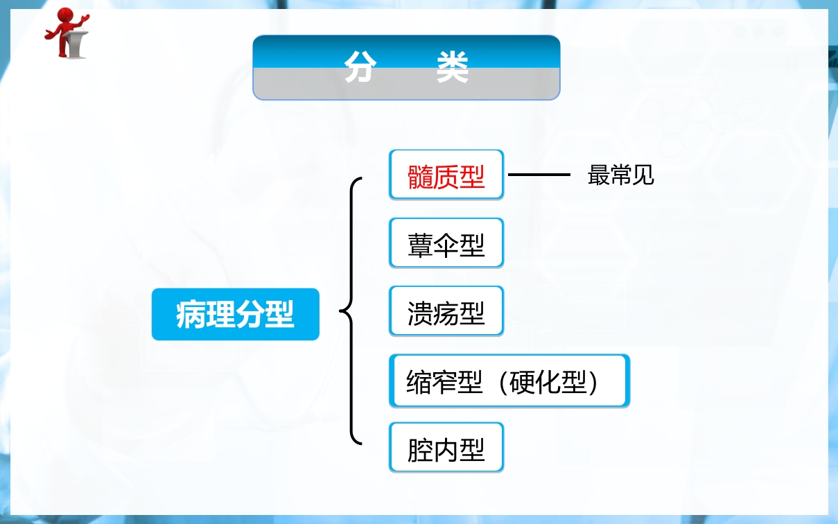 食管癌病人的护理PPT课件下载4