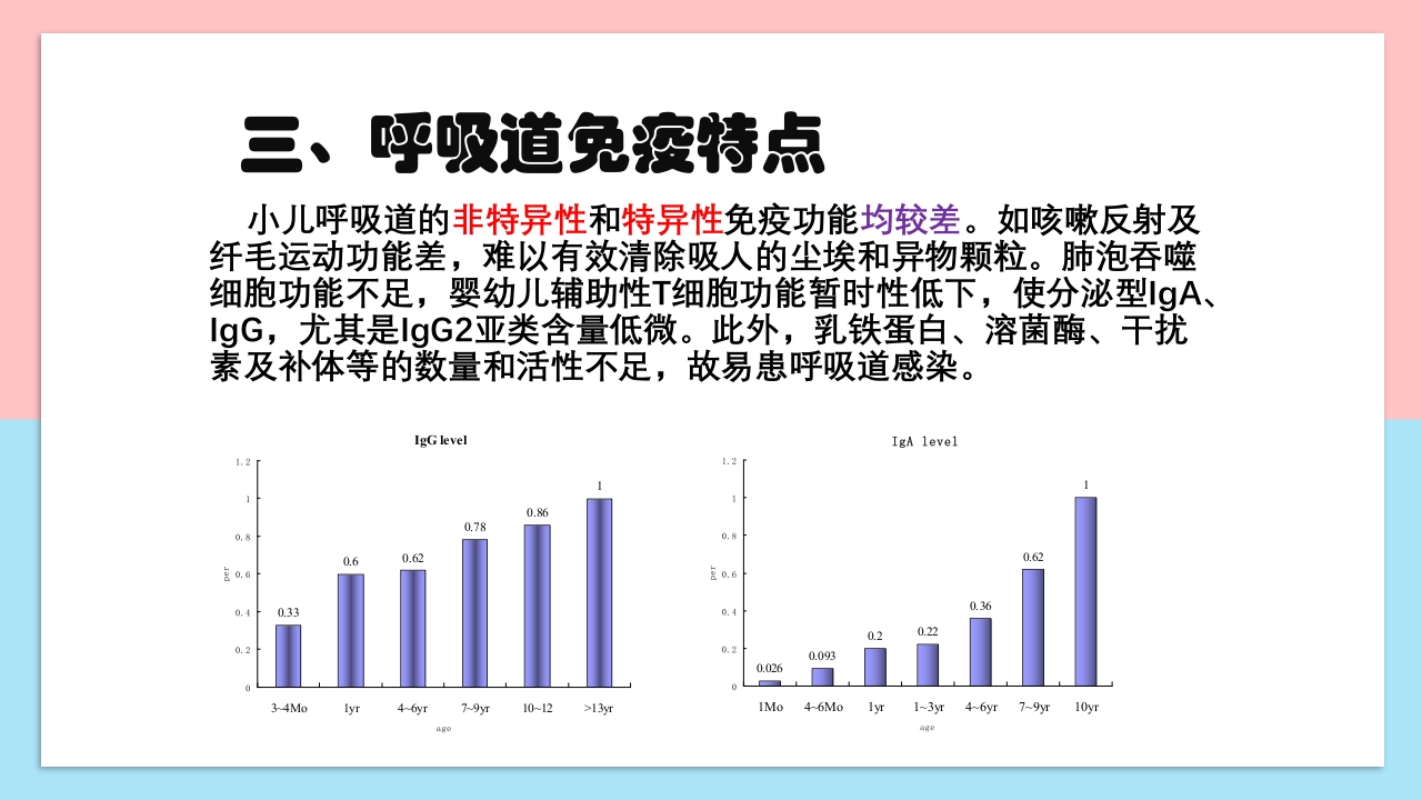 小儿呼吸系统解剖生理特点和检查方法PPT课件15