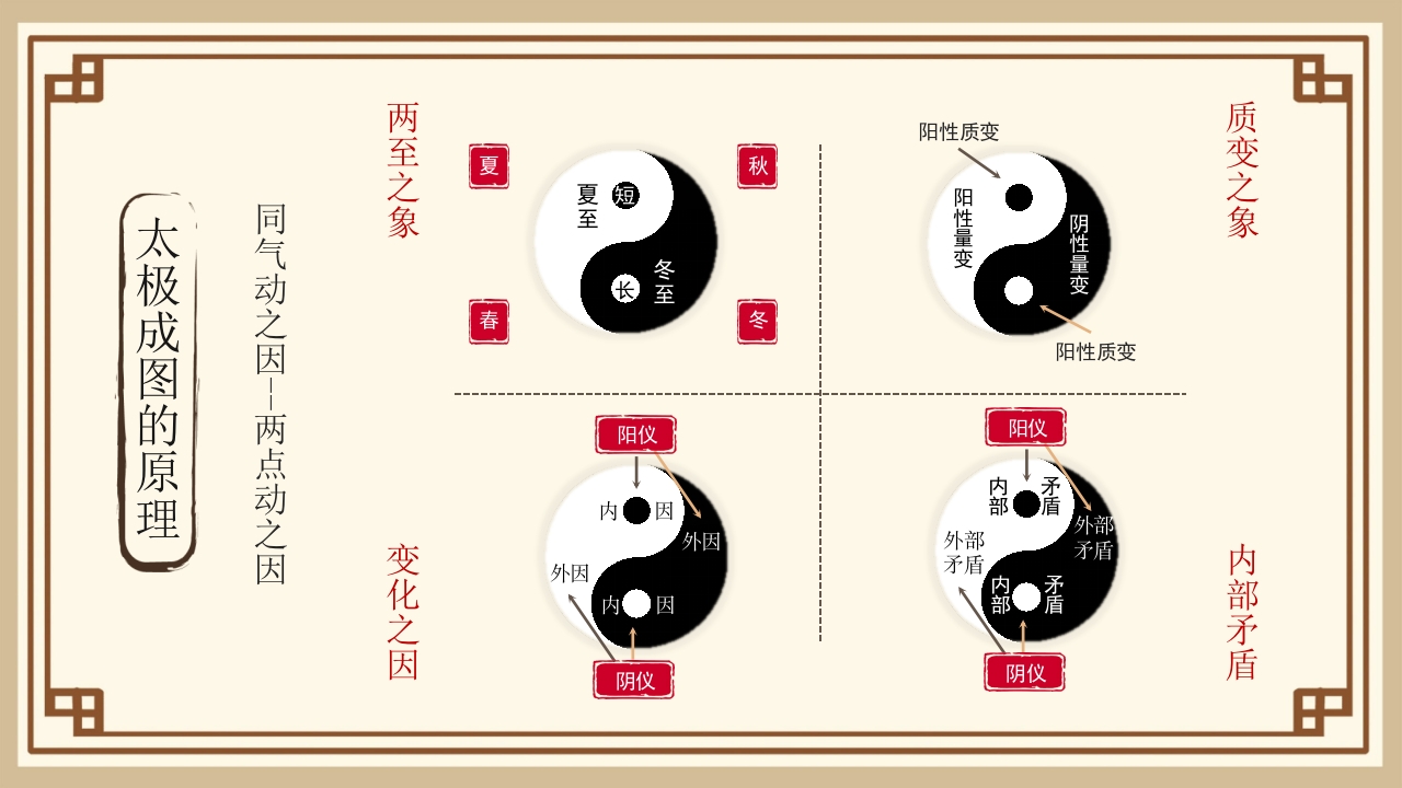 太极八卦图谱PPT课件下载11