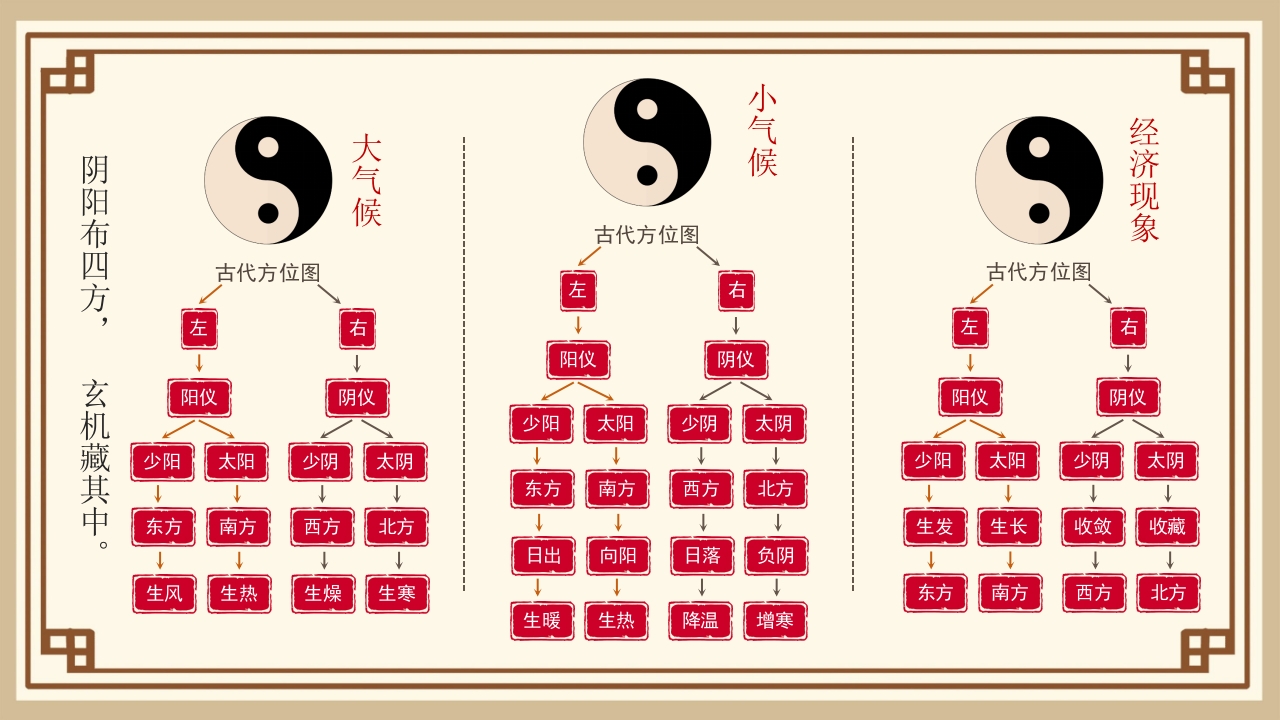 太极八卦图谱PPT课件下载14