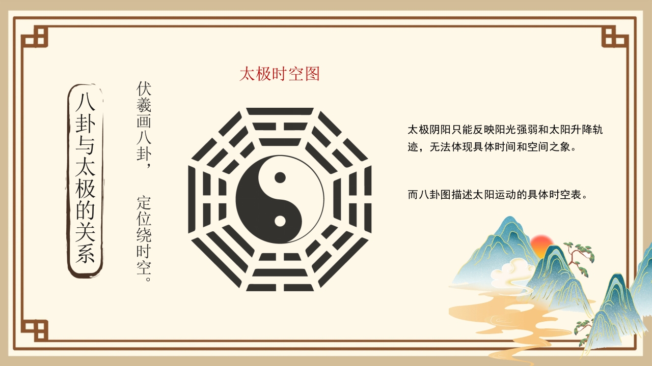 太极八卦图谱PPT课件下载16