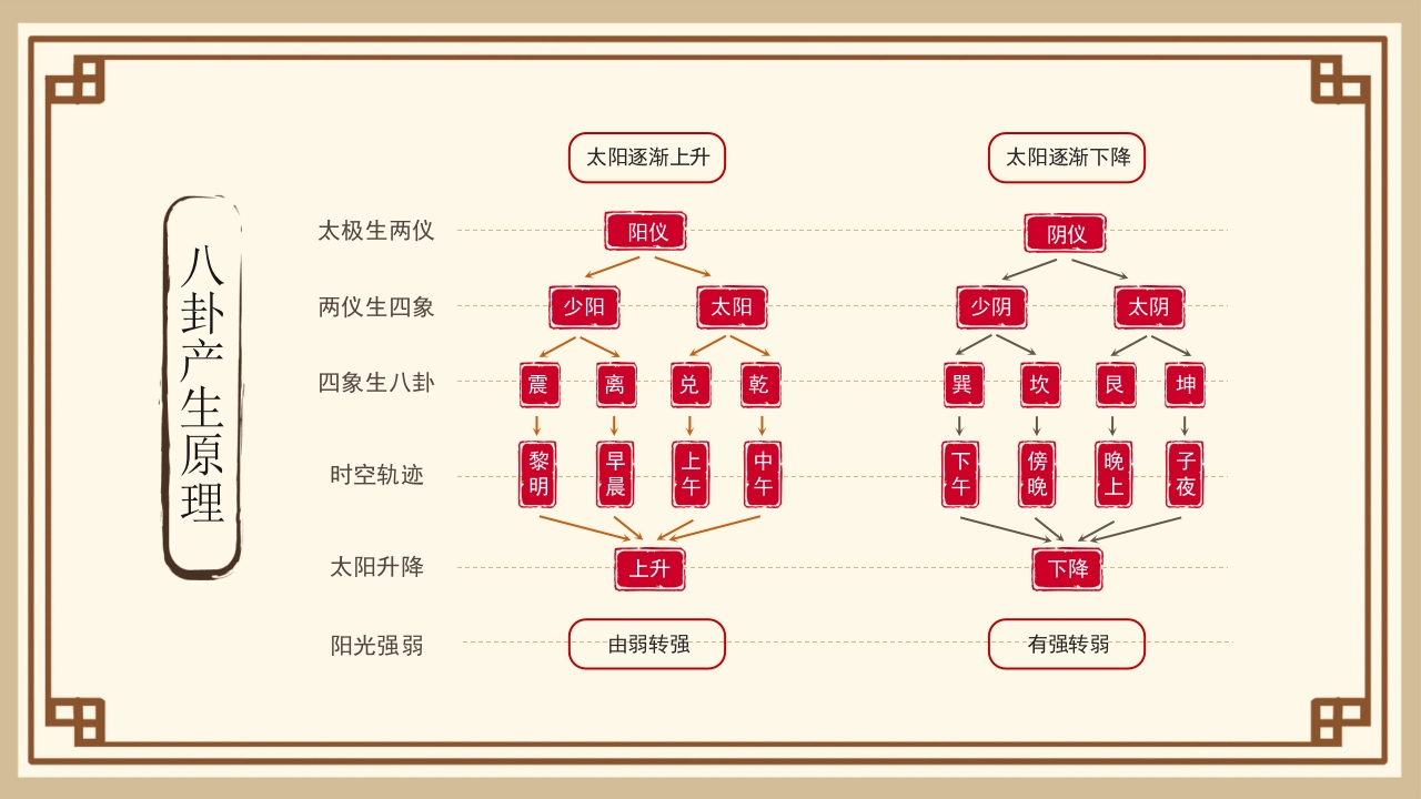 太极八卦图谱PPT课件下载18