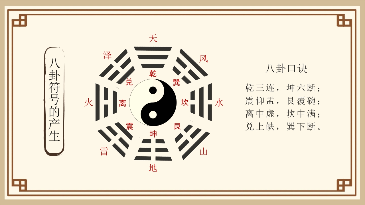 太极八卦图谱PPT课件下载19