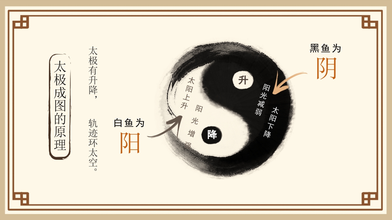 太极八卦图谱PPT课件下载4