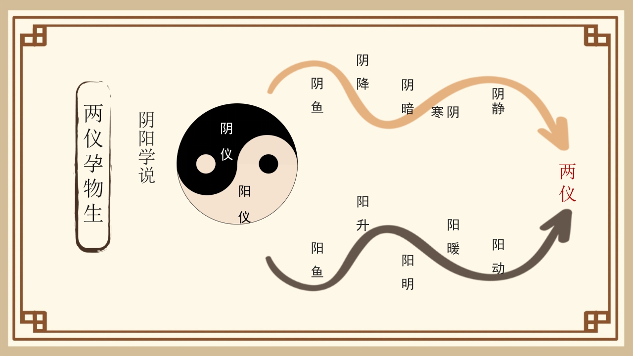 太极八卦图谱PPT课件下载6