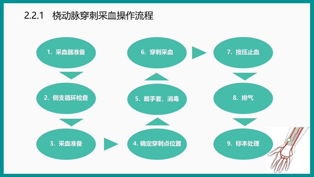 血气分析指南解读-《动脉血气分析临床操作实践标准》解PPT课件25