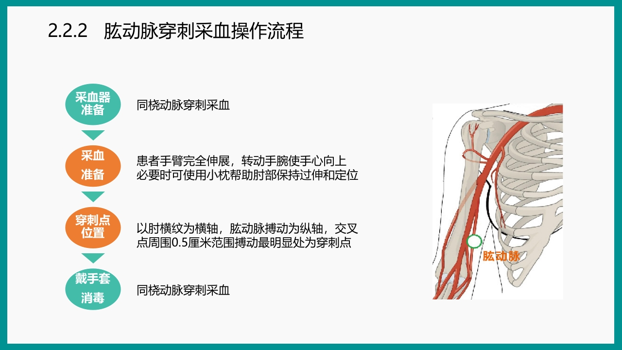 血气分析指南解读-《动脉血气分析临床操作实践标准》解PPT课件35