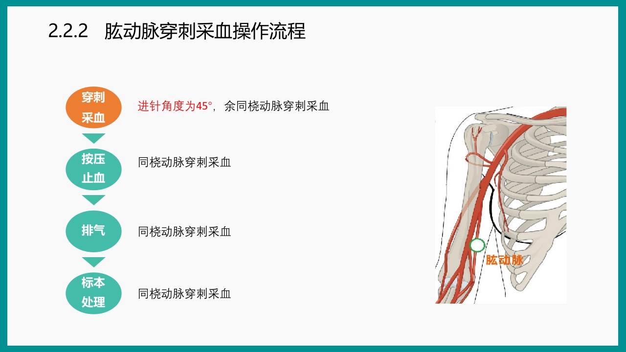 血气分析指南解读-《动脉血气分析临床操作实践标准》解PPT课件36