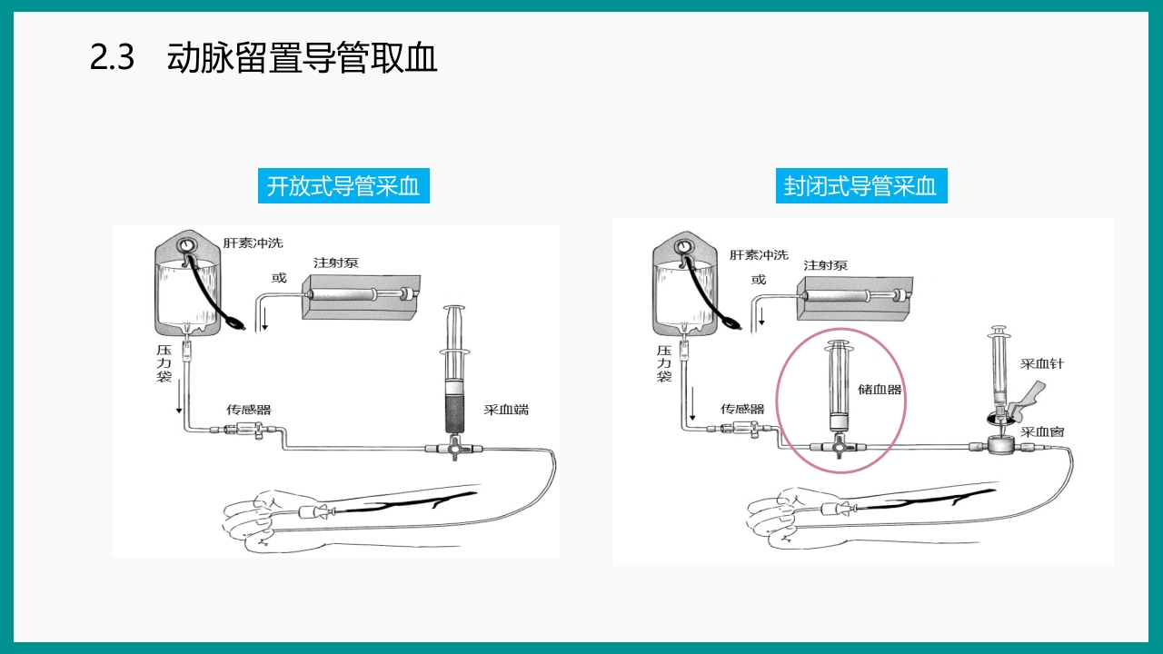 血气分析指南解读-《动脉血气分析临床操作实践标准》解PPT课件44