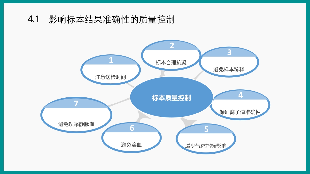血气分析指南解读-《动脉血气分析临床操作实践标准》解PPT课件58