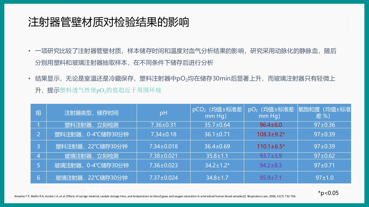 血气分析指南解读-《动脉血气分析临床操作实践标准》解PPT课件65