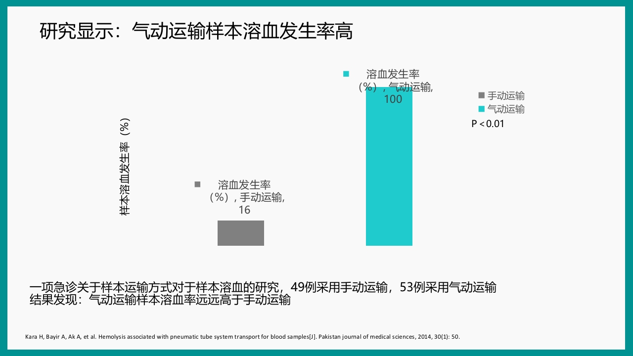 血气分析指南解读-《动脉血气分析临床操作实践标准》解PPT课件67