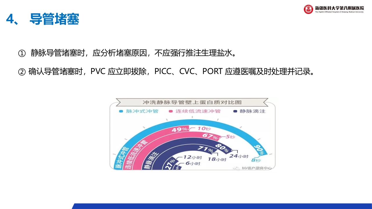 (2023版)静脉治疗护理技术操作标准PPT课件42