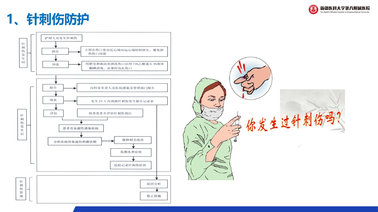 (2023版)静脉治疗护理技术操作标准PPT课件48