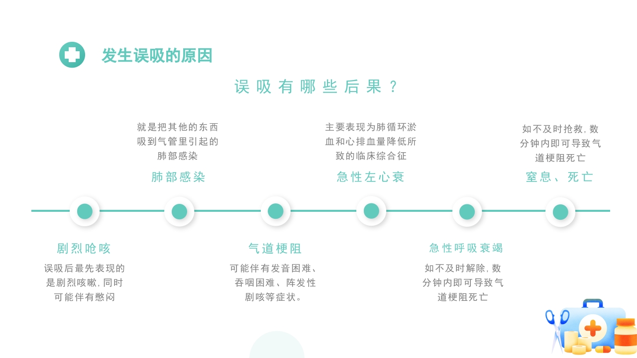 误吸的预防和管理医疗健康护理查房PPT课件11