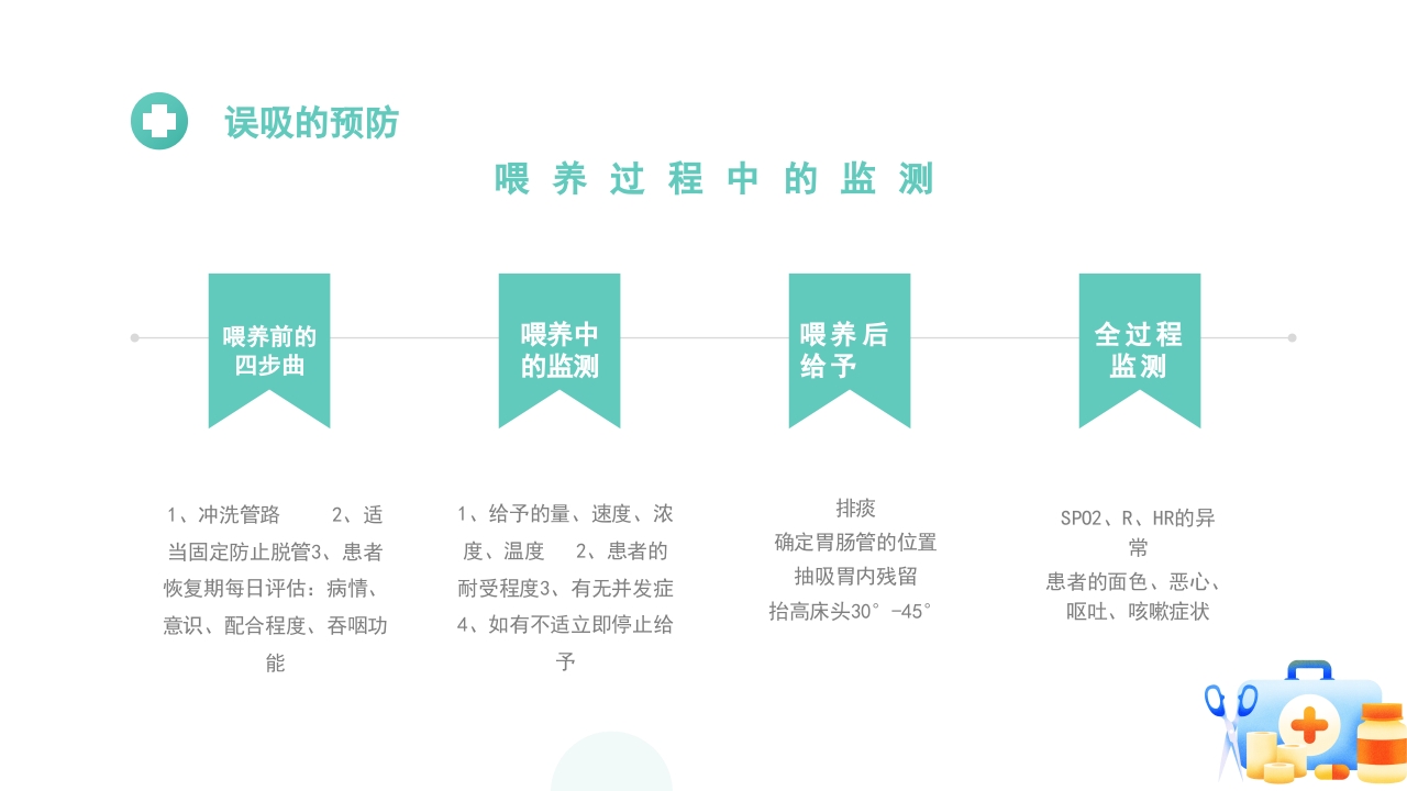 误吸的预防和管理医疗健康护理查房PPT课件20
