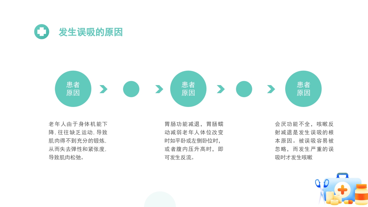 误吸的预防和管理医疗健康护理查房PPT课件7
