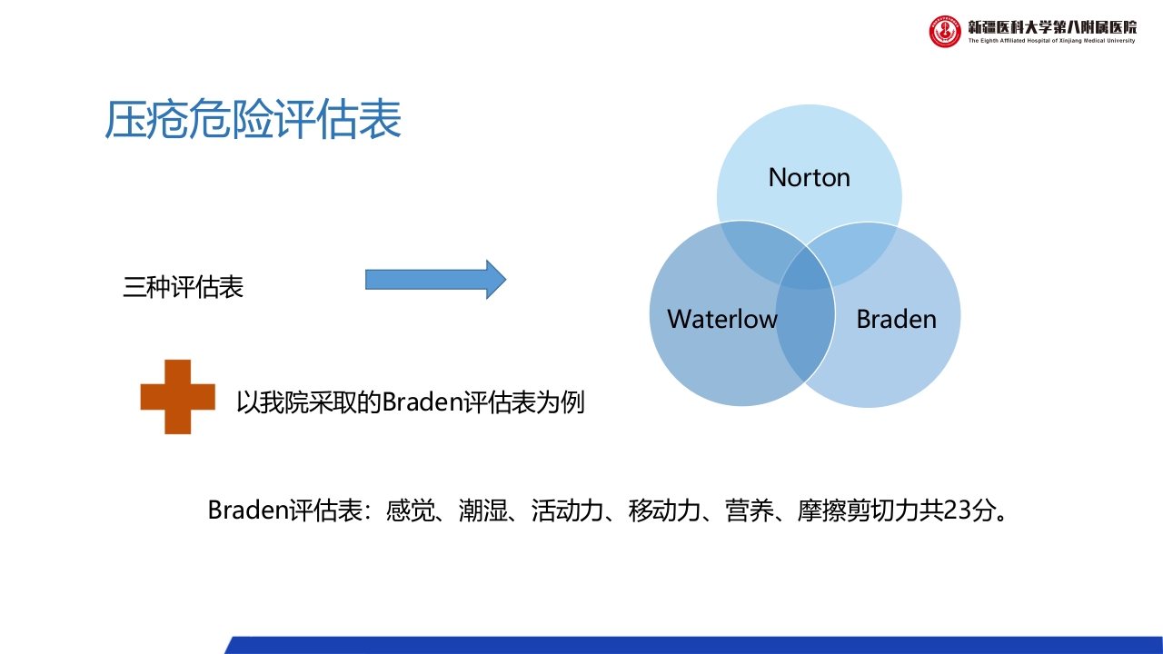 压疮的预防和护理PPT课件下载16