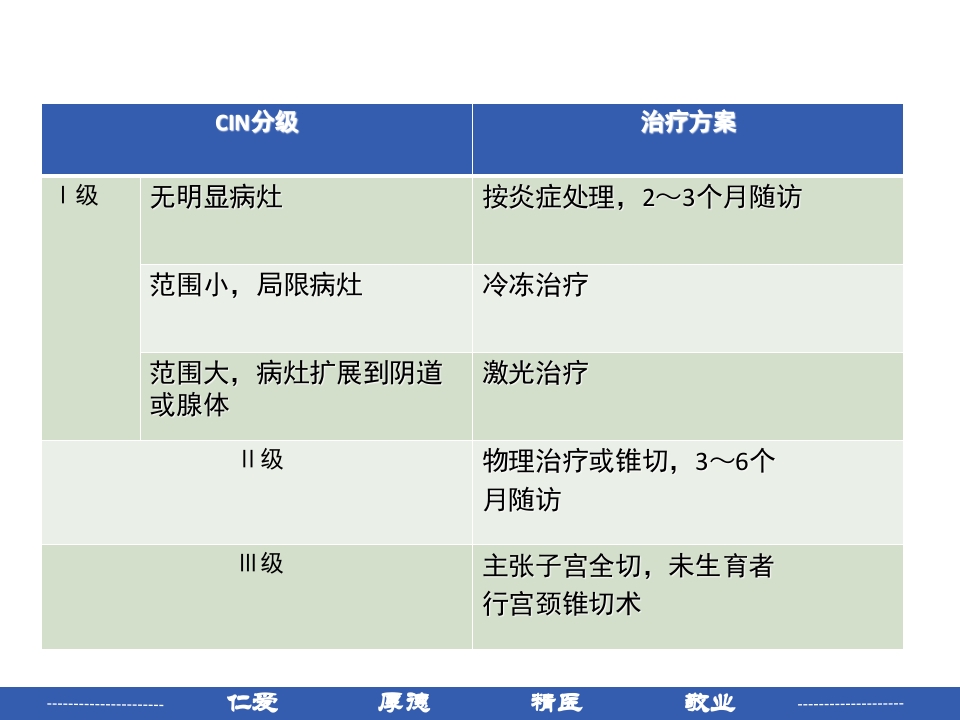 宫颈癌患者护理常规PPT课件12