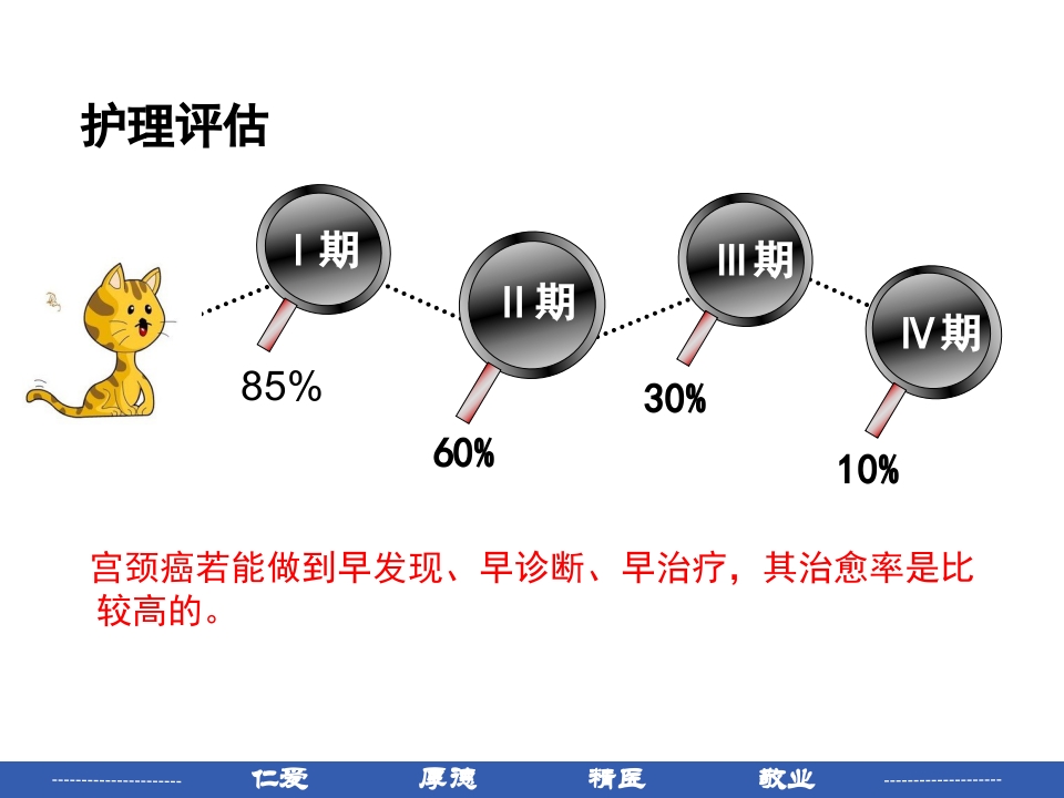 宫颈癌患者护理常规PPT课件15