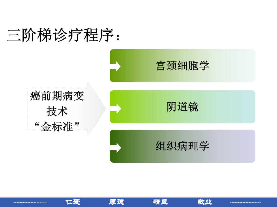 宫颈癌患者护理常规PPT课件17