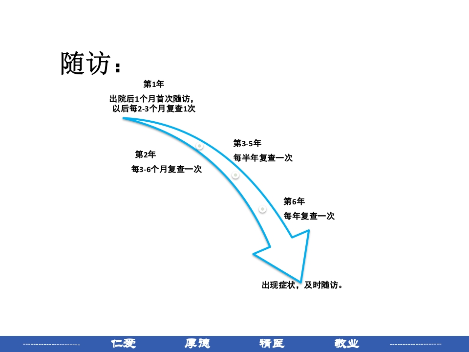 宫颈癌患者护理常规PPT课件35