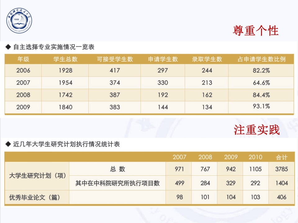 中国科技大学介绍PPT客家下载13