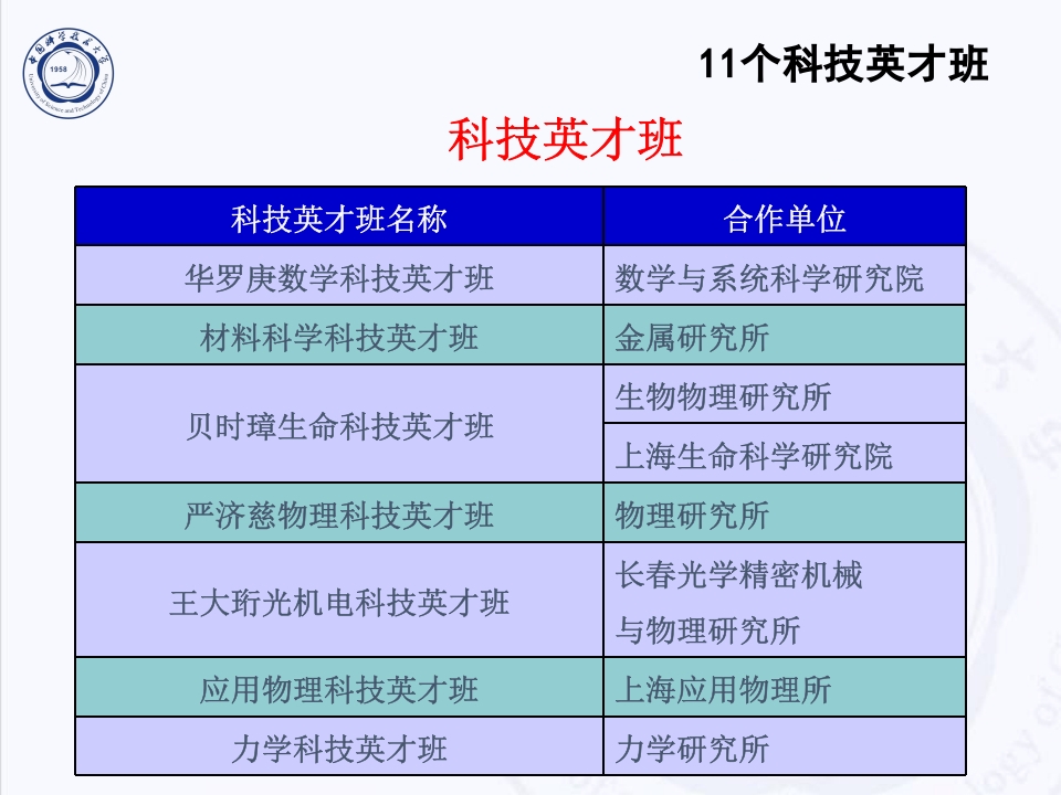 中国科技大学介绍PPT客家下载15