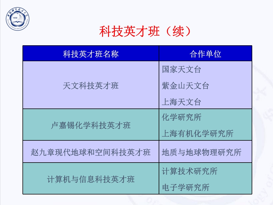 中国科技大学介绍PPT客家下载16