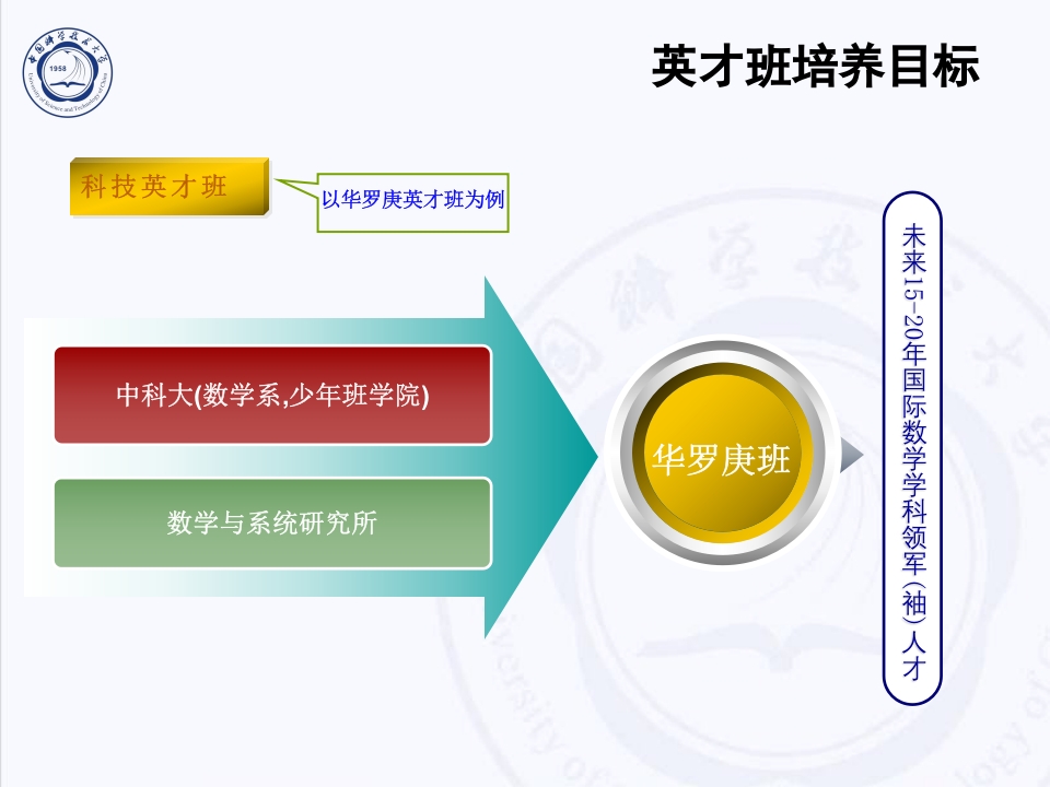 中国科技大学介绍PPT客家下载18