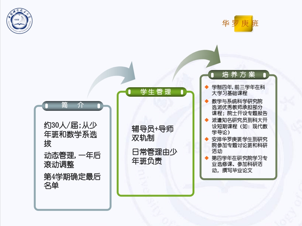 中国科技大学介绍PPT客家下载19