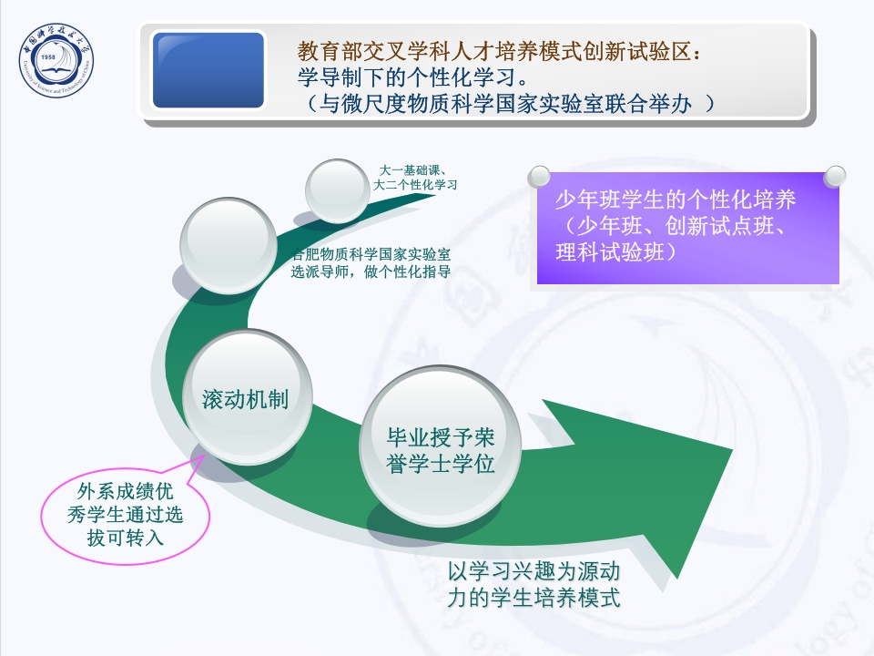中国科技大学介绍PPT客家下载20