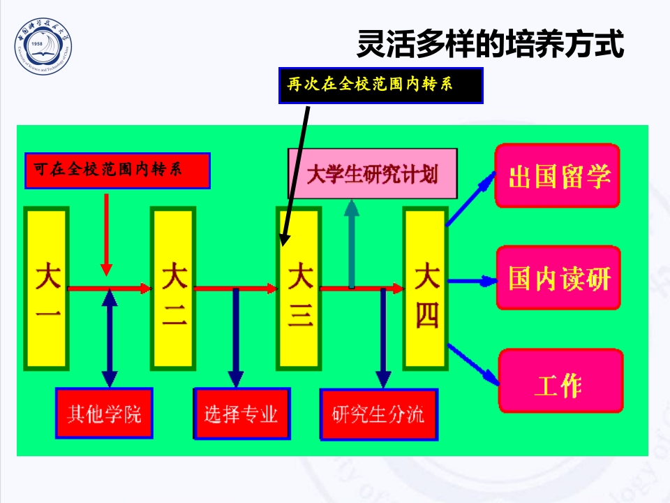 中国科技大学介绍PPT客家下载22
