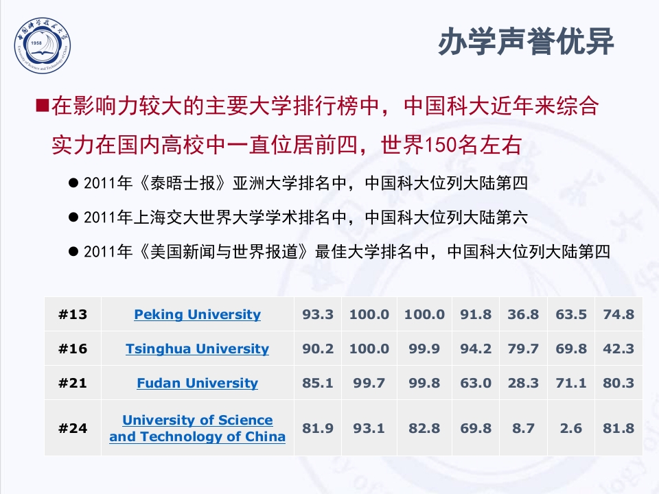 中国科技大学介绍PPT客家下载30