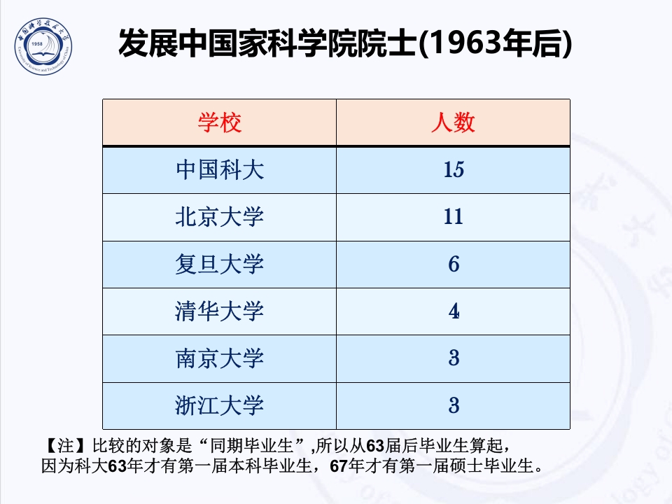 中国科技大学介绍PPT客家下载41